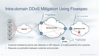 Copyright © 2014 Juniper Networks, Inc.19
Intra-domain DDoS Mitigation Using Flowspec
•  Could be initiated by phone call, detection in SP network, or a web portal for the customer.
•  Requires co-ordination between customer and provider.
Service Provider
Internet Enterprise or DC
203.0.113.1	
  
“HELP”	
  I’m	
  being	
  a1acked.	
  
NOC	
  conﬁgures	
  Flowpec	
  
route	
  on	
  route	
  server	
  
x
SP NOC
BGP	
  Preﬁx	
  installed	
  with	
  
acAon	
  set	
  to	
  rate	
  0.	
  
 