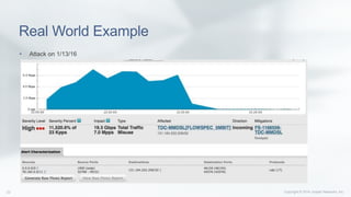 Copyright © 2014 Juniper Networks, Inc.22
Real World Example
•  Attack on 1/13/16
 