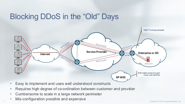 Ddos Mitigation Using Bgp Flowspec Ddos Mitigation Using Bgp Flowspec