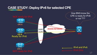 CASE STUDY: Deploy IPv6 for selected CPE
CPE	C
CPE	A
BNGCPE	B
ACCESS	NETWORKSAME
VLAN
NOT	ready	for	IPv6
NOT	ready	for	IPv6
Ready	for	IPv6
IPv4	Only
IPv4	and	IPv6
How BNG know the
CPE is ready for IPv6
or not ???
17
 