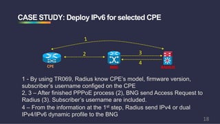 CASE STUDY: Deploy IPv6 for selected CPE
CPE BNG RADIUS
2 3
4
2, 3 – After finished PPPoE process (2), BNG send Access Request to
Radius (3). Subscriber’s username are included.
1 - By using TR069, Radius know CPE’s model, firmware version,
subscriber’s username configed on the CPE
4 – From the information at the 1st step, Radius send IPv4 or dual
IPv4/IPv6 dynamic profile to the BNG
18
 