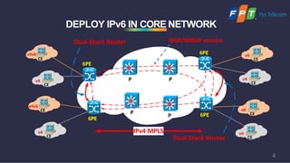 CE
v6
CE
v6
DEPLOY IPv6 IN CORE NETWORK
P P
P
			P	
PE
PE
PE
CE
v4
CE
v4
CE
v4
PE
CE
v4
IPv4	MPLS
6PE
6PE
6PE
6PE
Dual-Stack	Router
Dual-Stack	Router
CE
v4v6	
CE
v4v6	
4
iBGP/MBGP	session
 