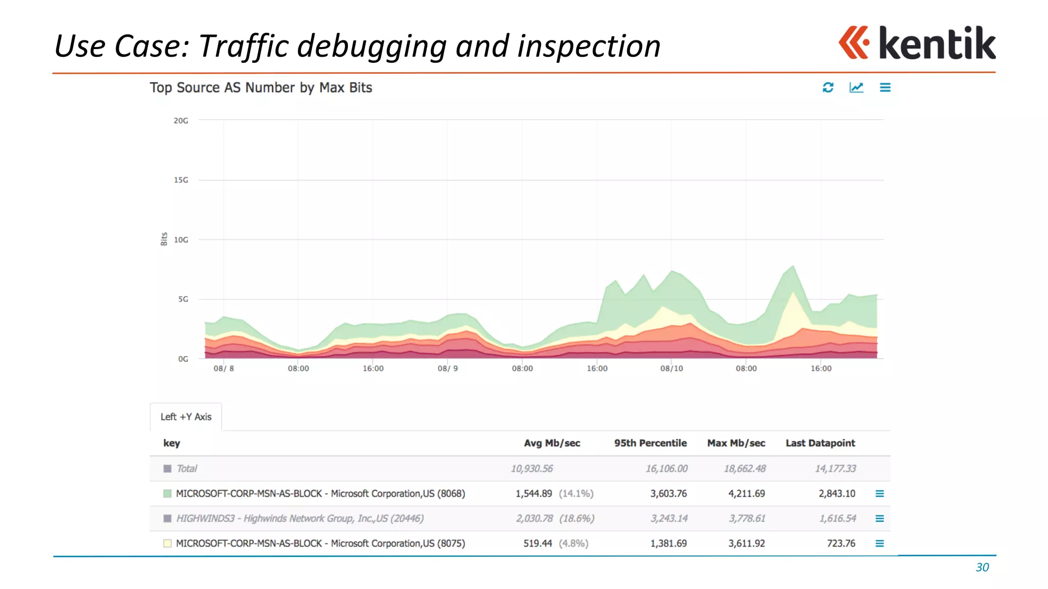 Use	Case:	Traffic	debugging	and	inspection
30
 