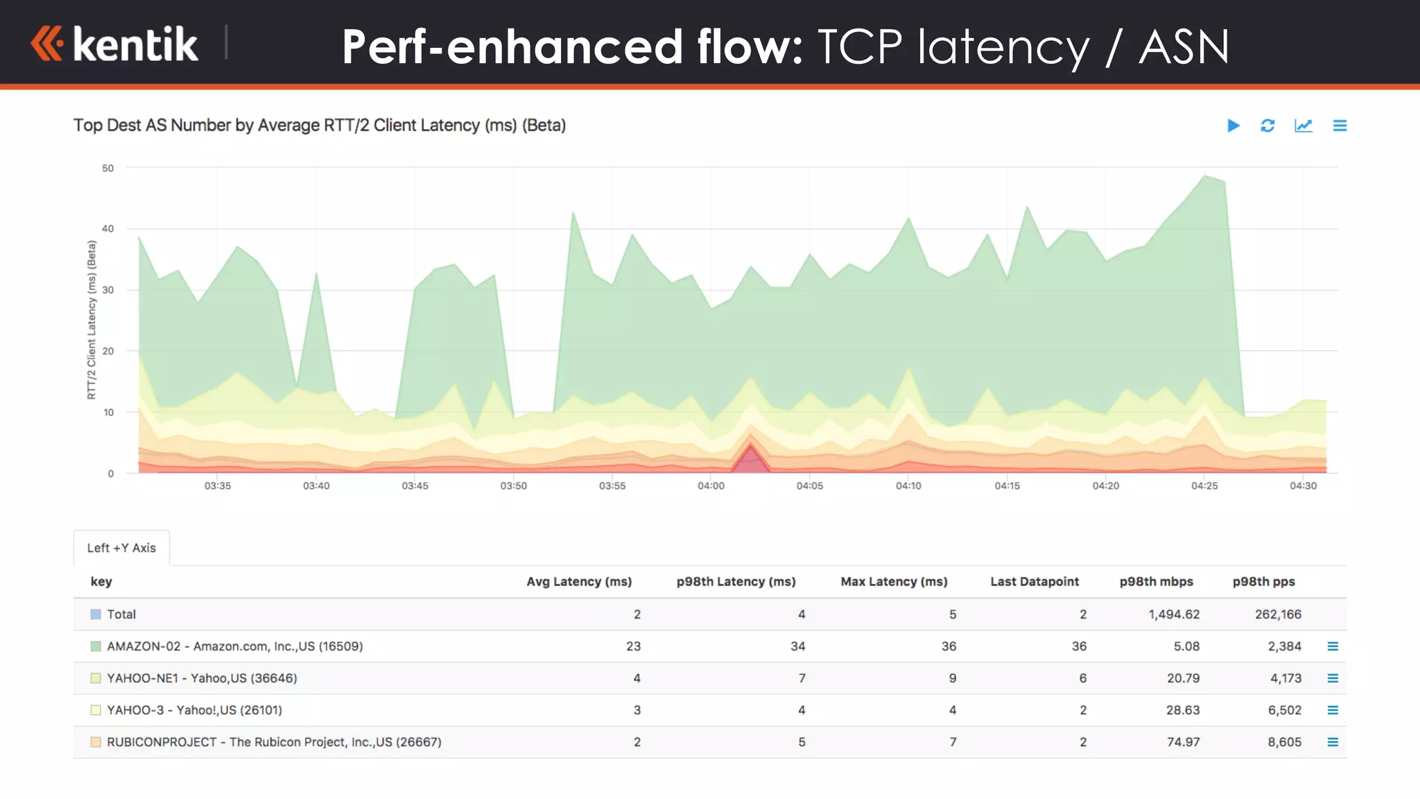 Perf-enhanced flow: TCP latency / ASN
 