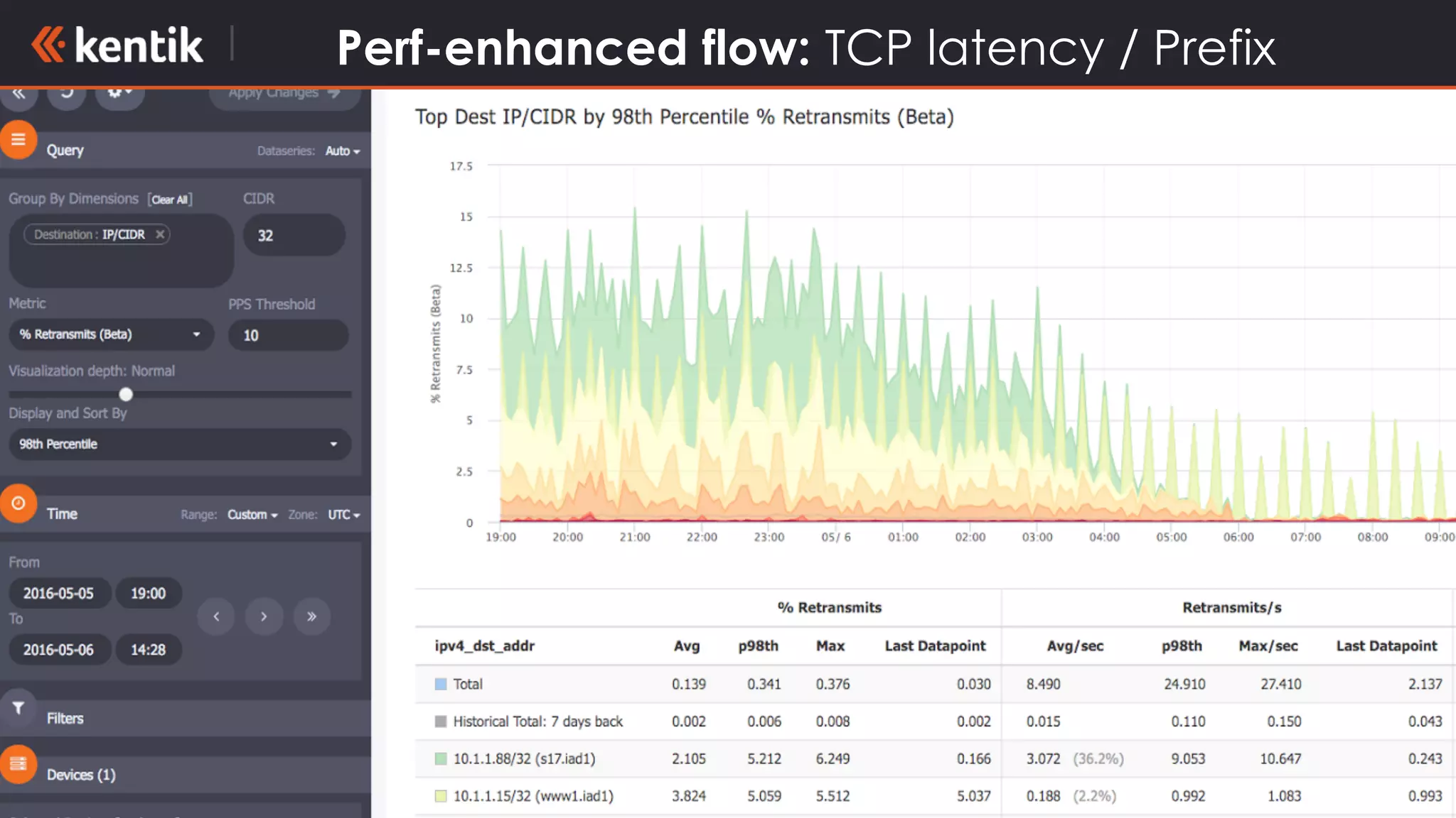Perf-enhanced flow: TCP latency / Prefix
 