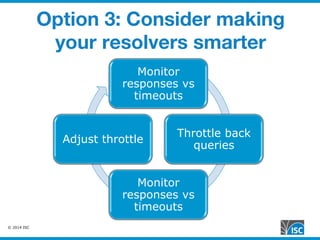 © 2014 ISC
Option 3: Consider making
your resolvers smarter
Monitor
responses vs
timeouts
Throttle back
queries
Monitor
responses vs
timeouts
Adjust throttle
 