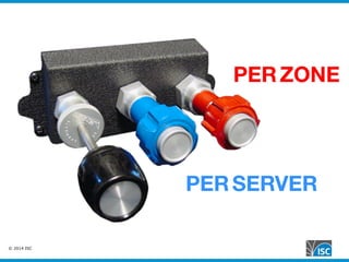 © 2014 ISC
PERSERVER
PERZONE
 