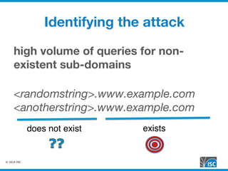 © 2014 ISC
Identifying the attack
high volume of queries for non-
existent sub-domains

<randomstring>.www.example.com 
<anotherstring>.www.example.com 

exists"does not exist"
 