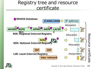 Rtrtr RPKI Tutorial and Hands-On | PDF