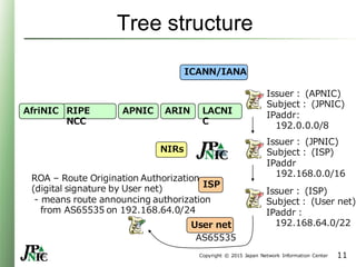 Rtrtr RPKI Tutorial and Hands-On | PDF