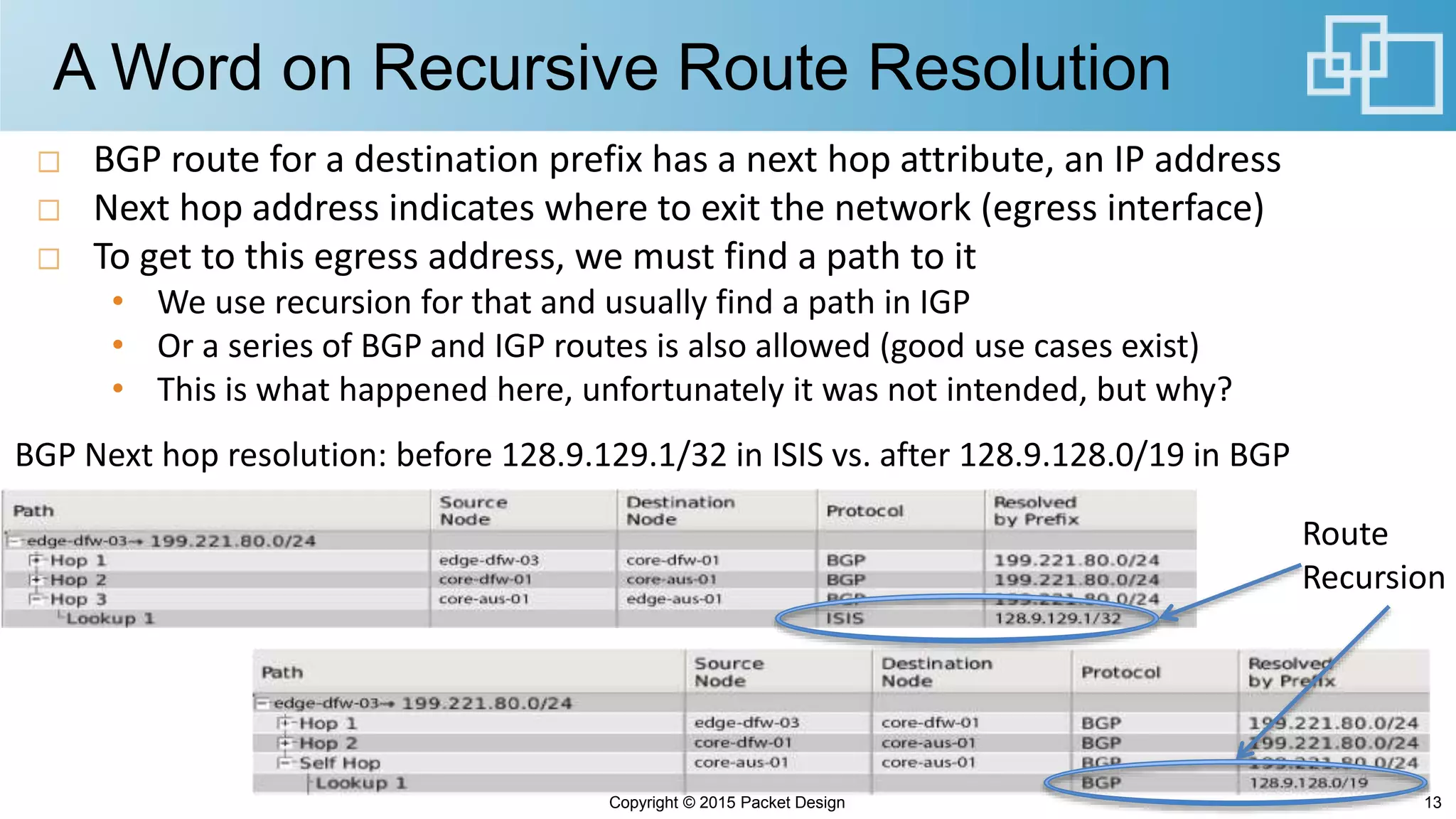 A Word on Recursive Route Resolution
BGP route for a destination prefix has a next hop attribute, an IP address
Next hop address indicates where to exit the network (egress interface)
To get to this egress address, we must find a path to it
• We use recursion for that and usually find a path in IGP
• Or a series of BGP and IGP routes is also allowed (good use cases exist)
• This is what happened here, unfortunately it was not intended, but why?
Copyright © 2015 Packet Design 13
Route
Recursion
BGP Next hop resolution: before 128.9.129.1/32 in ISIS vs. after 128.9.128.0/19 in BGP
 