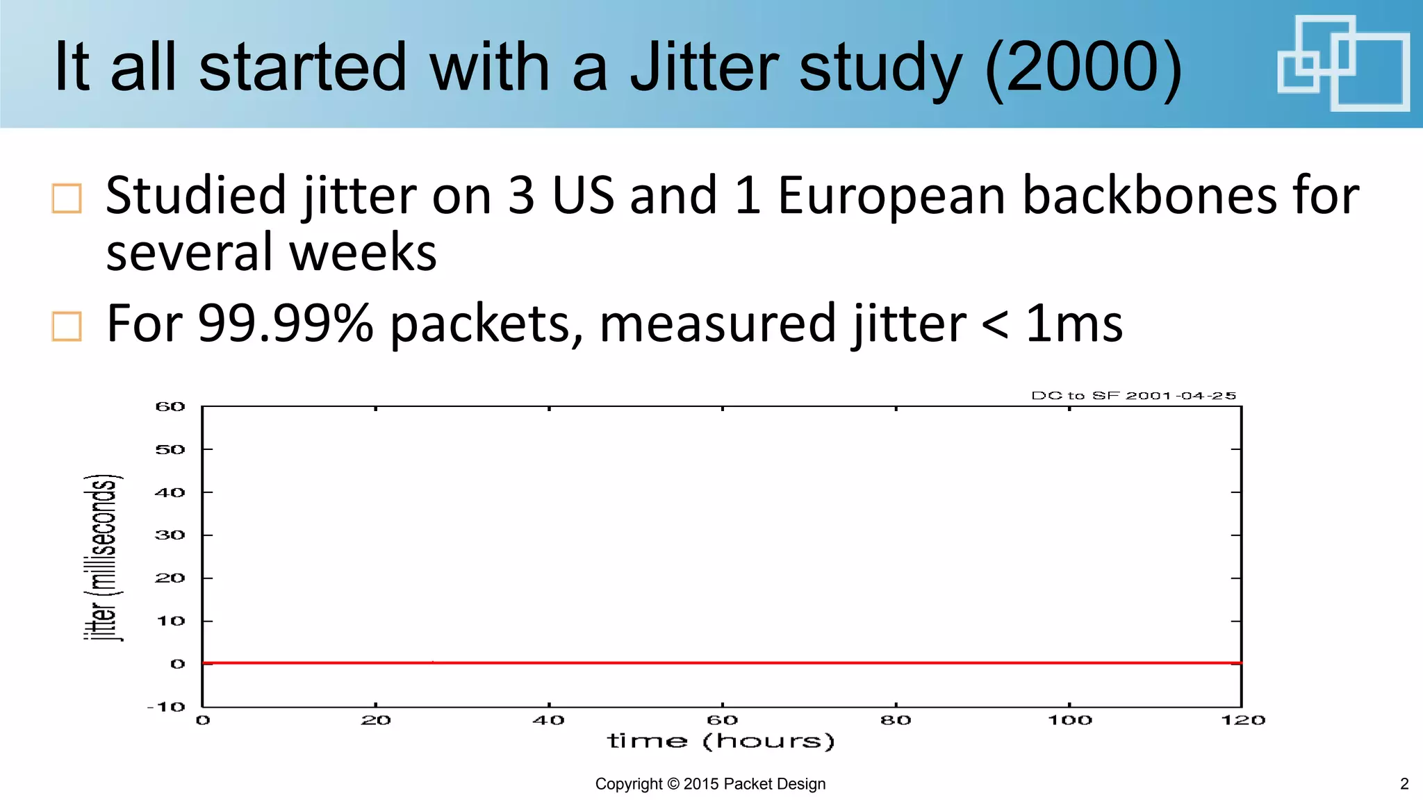 It all started with a Jitter study (2000)
Studied jitter on 3 US and 1 European backbones for
several weeks
For 99.99% packets, measured jitter < 1ms
Copyright © 2015 Packet Design 2
 