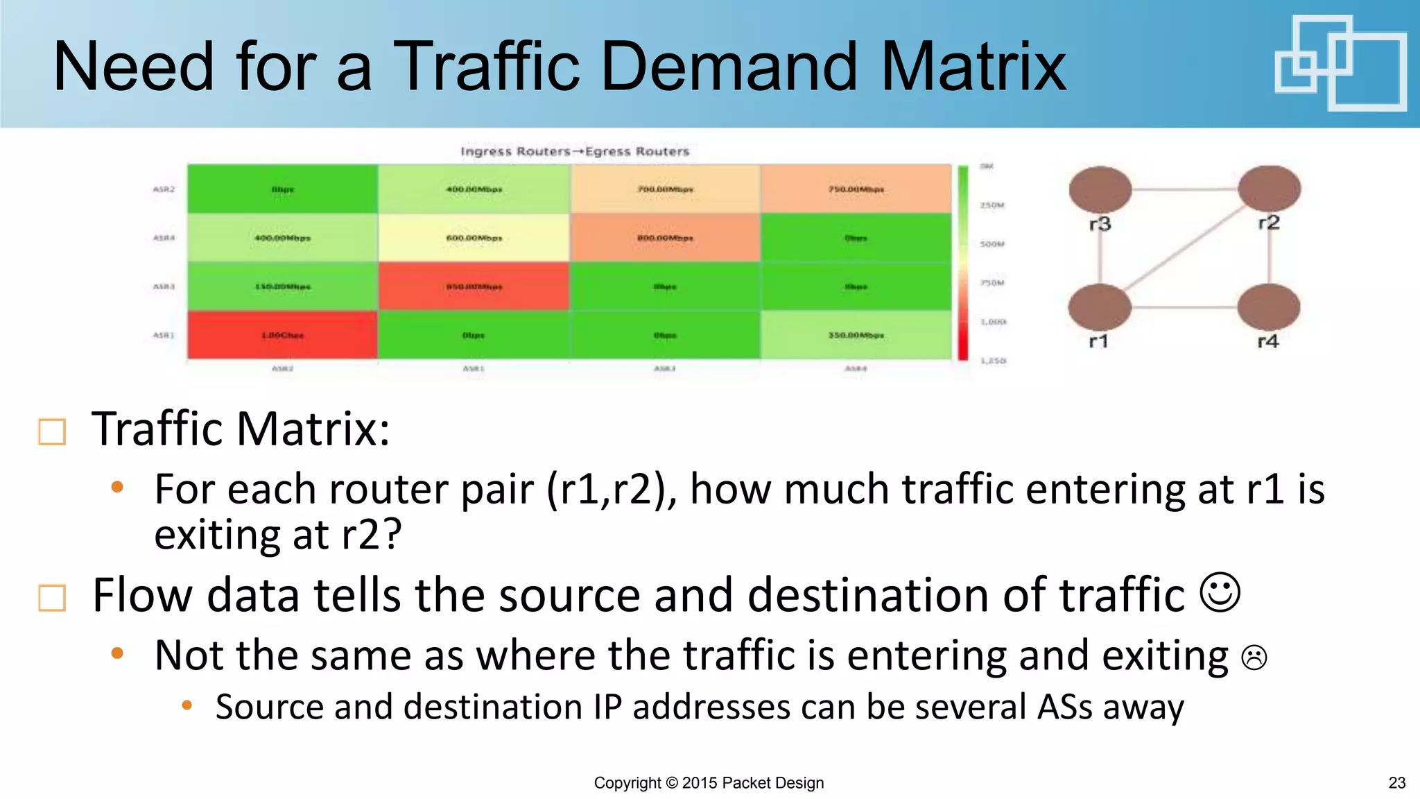 Need for a Traffic Demand Matrix
Traffic Matrix:
• For each router pair (r1,r2), how much traffic entering at r1 is
exiting at r2?
Flow data tells the source and destination of traffic 
• Not the same as where the traffic is entering and exiting 
• Source and destination IP addresses can be several ASs away
23Copyright © 2015 Packet Design
 