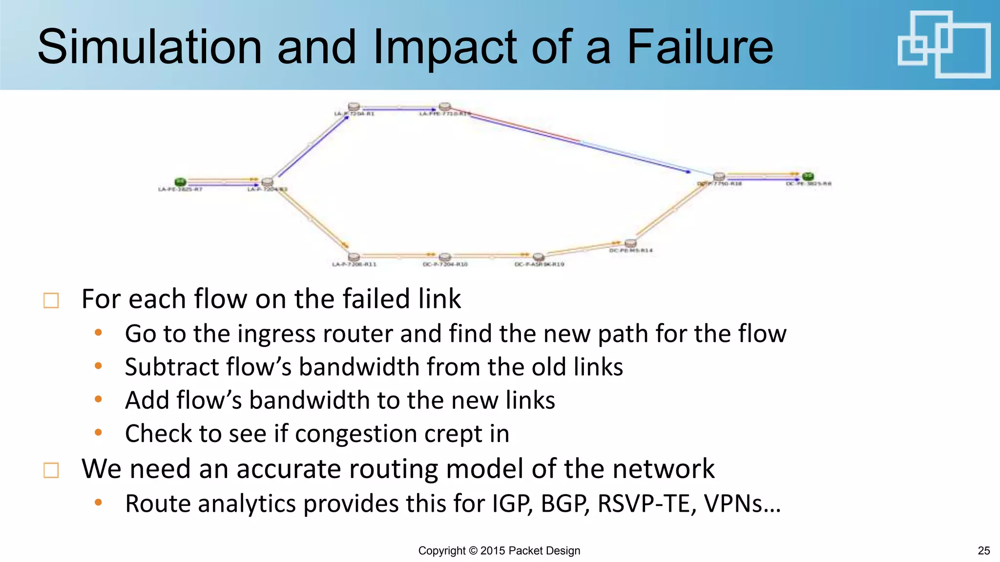 Simulation and Impact of a Failure
For each flow on the failed link
• Go to the ingress router and find the new path for the flow
• Subtract flow’s bandwidth from the old links
• Add flow’s bandwidth to the new links
• Check to see if congestion crept in
We need an accurate routing model of the network
• Route analytics provides this for IGP, BGP, RSVP-TE, VPNs…
25Copyright © 2015 Packet Design
 