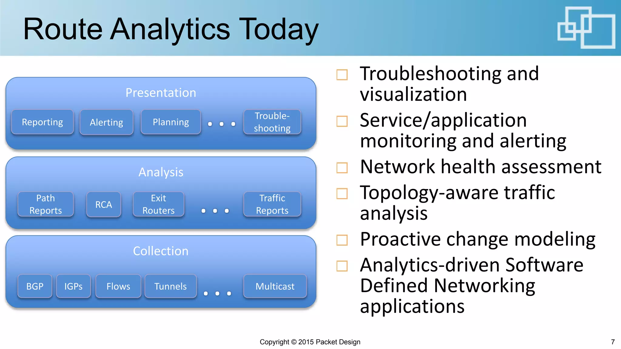 Route Analytics Today
Copyright © 2015 Packet Design 7
Collection
Analysis
Presentation
BGP IGPs Flows Multicast
Path
Reports
RCA
Exit
Routers
Traffic
Reports
Tunnels
Reporting Alerting Planning
Trouble-
shooting
Troubleshooting and
visualization
Service/application
monitoring and alerting
Network health assessment
Topology-aware traffic
analysis
Proactive change modeling
Analytics-driven Software
Defined Networking
applications
 