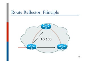 Route Reflector: Principle
80
AS 100
A
CB
 