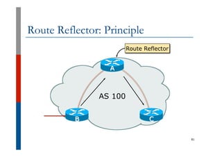 Route Reflector: Principle
81
AS 100
A
CB
Route Reflector
 