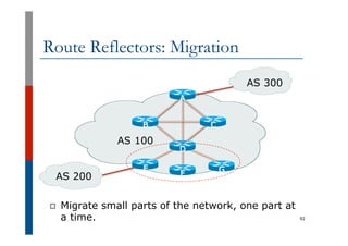 Route Reflectors: Migration
p  Migrate small parts of the network, one part at
a time. 92
AS 200
AS 100
AS 300
A
B
G
F
E
D...