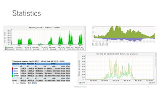 Statistics
APRICOT2017 5
 