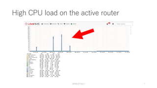 High CPU load on the active router
APRICOT2017 7
 