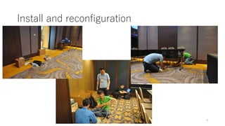 Install and reconfiguration
APRICOT2017 9
 