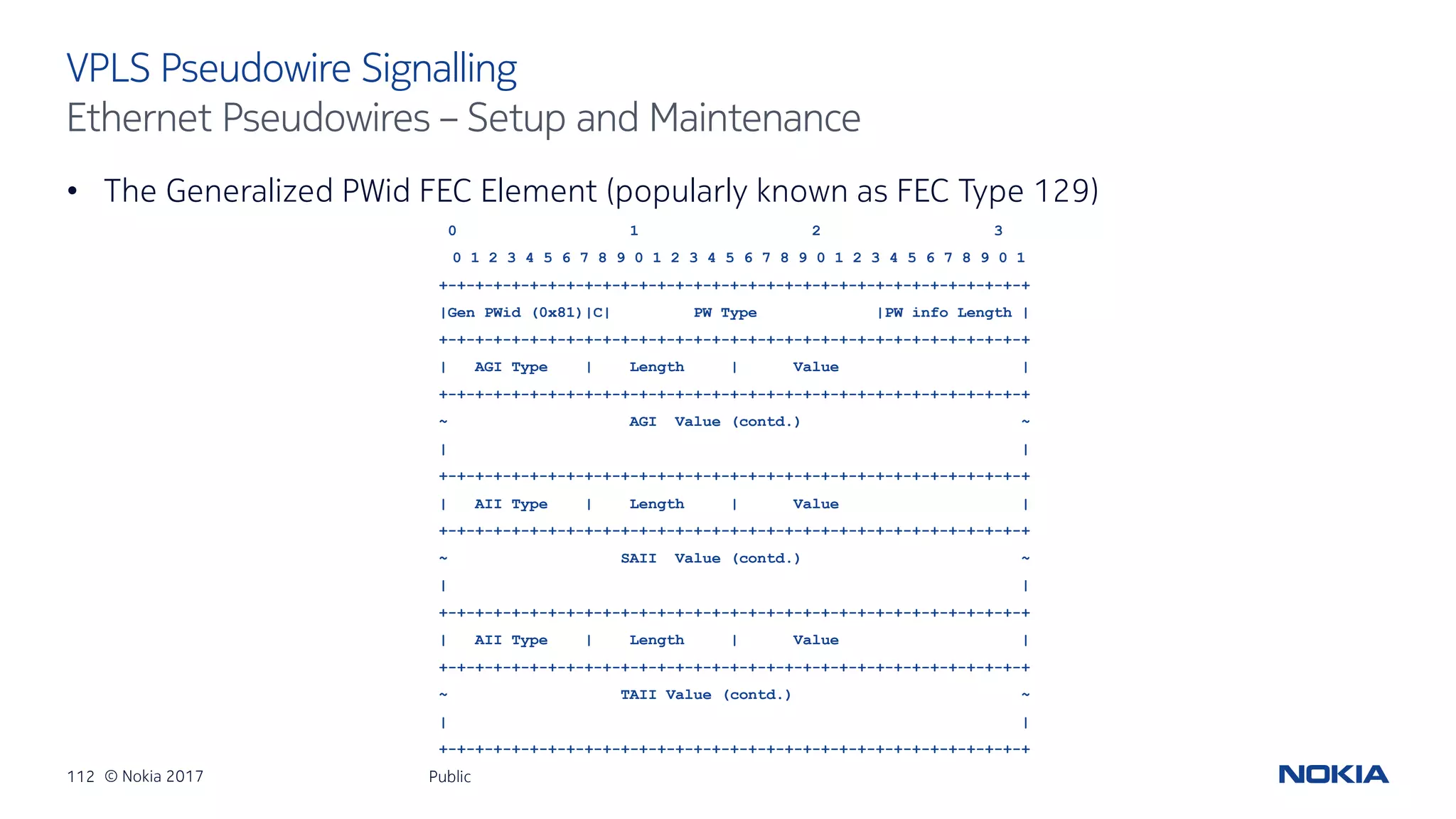112 © Nokia 2017
• The Generalized PWid FEC Element (popularly known as FEC Type 129)
Public
VPLS Pseudowire Signalling
Ethernet Pseudowires – Setup and Maintenance
0 1 2 3
0 1 2 3 4 5 6 7 8 9 0 1 2 3 4 5 6 7 8 9 0 1 2 3 4 5 6 7 8 9 0 1
+-+-+-+-+-+-+-+-+-+-+-+-+-+-+-+-+-+-+-+-+-+-+-+-+-+-+-+-+-+-+-+-+
|Gen PWid (0x81)|C| PW Type |PW info Length |
+-+-+-+-+-+-+-+-+-+-+-+-+-+-+-+-+-+-+-+-+-+-+-+-+-+-+-+-+-+-+-+-+
| AGI Type | Length | Value |
+-+-+-+-+-+-+-+-+-+-+-+-+-+-+-+-+-+-+-+-+-+-+-+-+-+-+-+-+-+-+-+-+
~ AGI Value (contd.) ~
| |
+-+-+-+-+-+-+-+-+-+-+-+-+-+-+-+-+-+-+-+-+-+-+-+-+-+-+-+-+-+-+-+-+
| AII Type | Length | Value |
+-+-+-+-+-+-+-+-+-+-+-+-+-+-+-+-+-+-+-+-+-+-+-+-+-+-+-+-+-+-+-+-+
~ SAII Value (contd.) ~
| |
+-+-+-+-+-+-+-+-+-+-+-+-+-+-+-+-+-+-+-+-+-+-+-+-+-+-+-+-+-+-+-+-+
| AII Type | Length | Value |
+-+-+-+-+-+-+-+-+-+-+-+-+-+-+-+-+-+-+-+-+-+-+-+-+-+-+-+-+-+-+-+-+
~ TAII Value (contd.) ~
| |
+-+-+-+-+-+-+-+-+-+-+-+-+-+-+-+-+-+-+-+-+-+-+-+-+-+-+-+-+-+-+-+-+
 