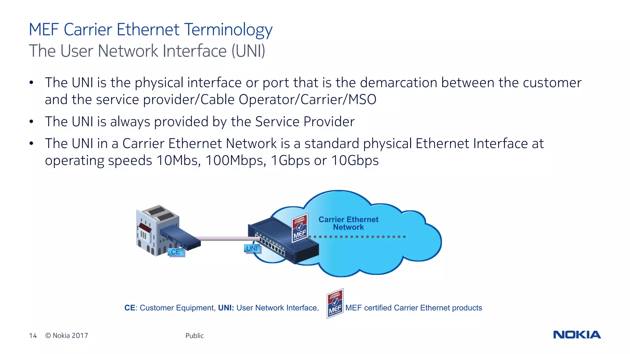 14 © Nokia 2017
Carrier Ethernet
Network
UNI
• The UNI is the physical interface or port that is the demarcation between the customer
and the service provider/Cable Operator/Carrier/MSO
• The UNI is always provided by the Service Provider
• The UNI in a Carrier Ethernet Network is a standard physical Ethernet Interface at
operating speeds 10Mbs, 100Mbps, 1Gbps or 10Gbps
Public
MEF Carrier Ethernet Terminology
The User Network Interface (UNI)
CE: Customer Equipment, UNI: User Network Interface. MEF certified Carrier Ethernet products
CE
 