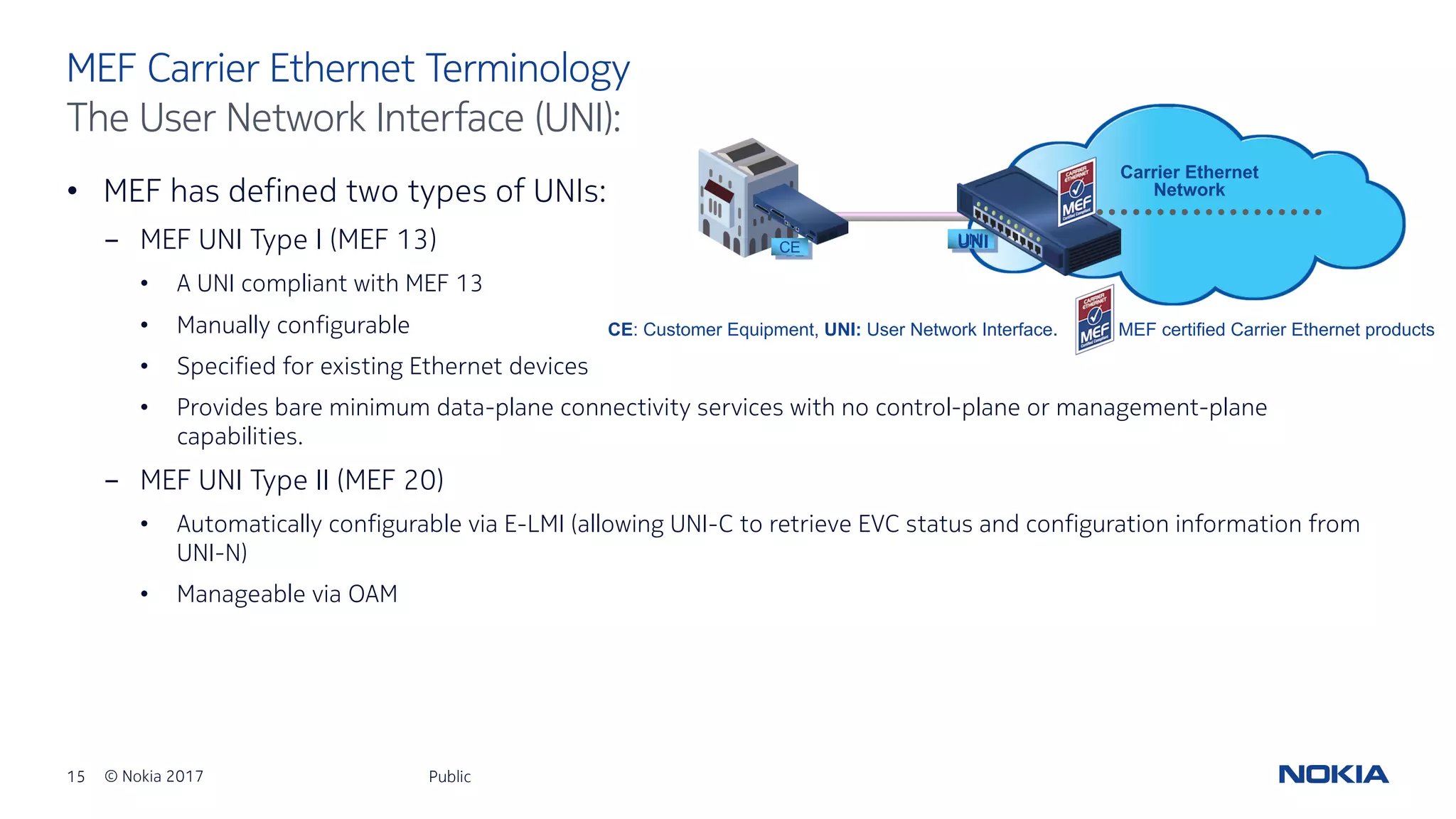 15 © Nokia 2017
Carrier Ethernet
Network
UNI
• MEF has defined two types of UNIs:
- MEF UNI Type I (MEF 13)
• A UNI compliant with MEF 13
• Manually configurable
• Specified for existing Ethernet devices
• Provides bare minimum data-plane connectivity services with no control-plane or management-plane
capabilities.
- MEF UNI Type II (MEF 20)
• Automatically configurable via E-LMI (allowing UNI-C to retrieve EVC status and configuration information from
UNI-N)
• Manageable via OAM
Public
MEF Carrier Ethernet Terminology
The User Network Interface (UNI):
CE: Customer Equipment, UNI: User Network Interface. MEF certified Carrier Ethernet products
CE UNI
 