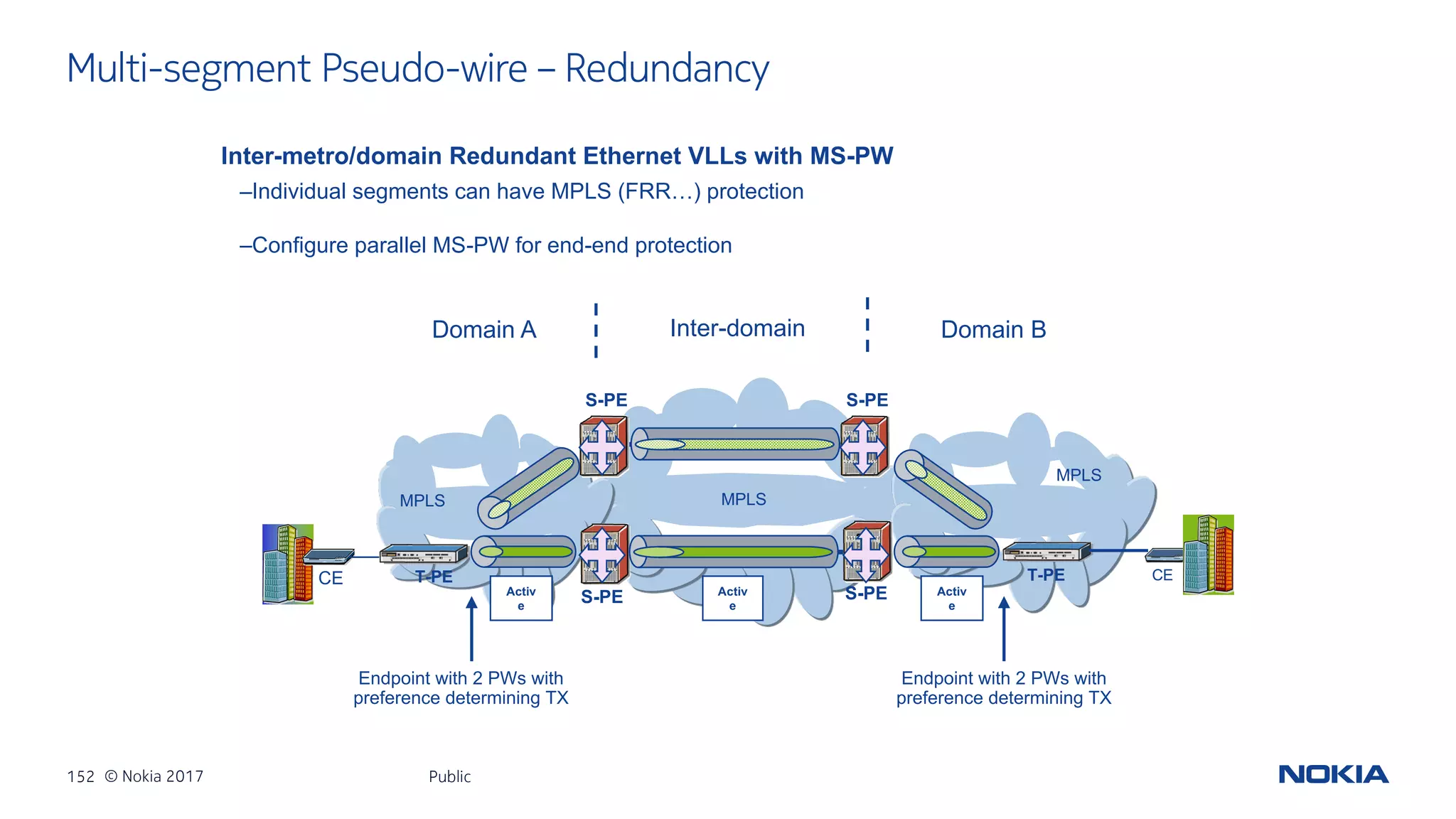 152 © Nokia 2017
Multi-segment Pseudo-wire – Redundancy
Public
Inter-metro/domain Redundant Ethernet VLLs with MS-PW
CECE
MPLS
MPLS
MPLS
S-PE
T-PE T-PE
S-PEActiv
e
Activ
e
Activ
e
Endpoint with 2 PWs with
preference determining TX
Endpoint with 2 PWs with
preference determining TX
S-PES-PE
Domain A Domain BInter-domain
–Individual segments can have MPLS (FRR…) protection
–Configure parallel MS-PW for end-end protection
 