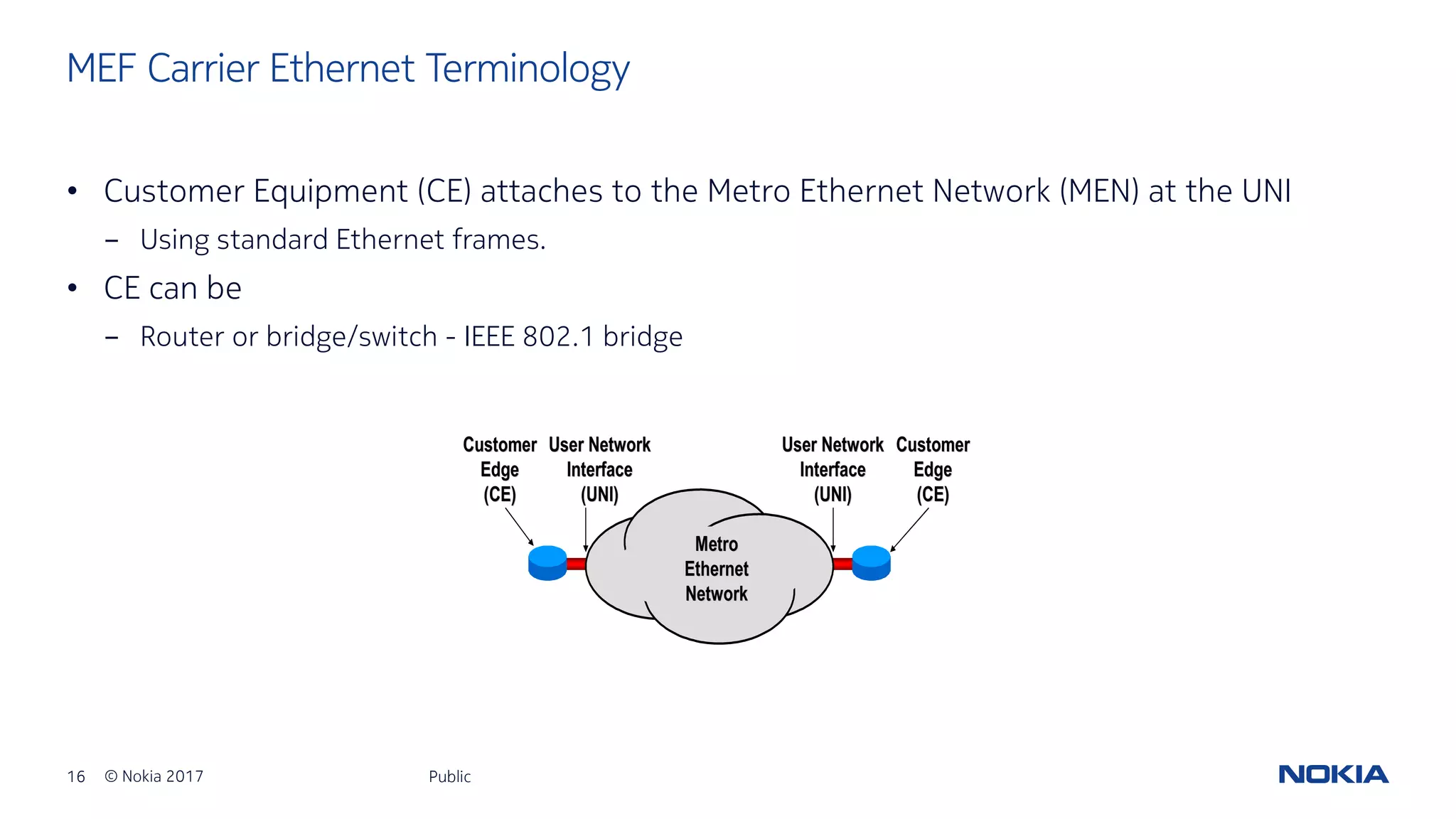 16 © Nokia 2017 Public
MEF Carrier Ethernet Terminology
MetroMetro
EthernetEthernet
NetworkNetwork
CustomerCustomer
EdgeEdge
(CE)(CE)
User NetworkUser Network
InterfaceInterface
(UNI)(UNI)
User NetworkUser Network
InterfaceInterface
(UNI)(UNI)
CustomerCustomer
EdgeEdge
(CE)(CE)
• Customer Equipment (CE) attaches to the Metro Ethernet Network (MEN) at the UNI
- Using standard Ethernet frames.
• CE can be
- Router or bridge/switch - IEEE 802.1 bridge
 