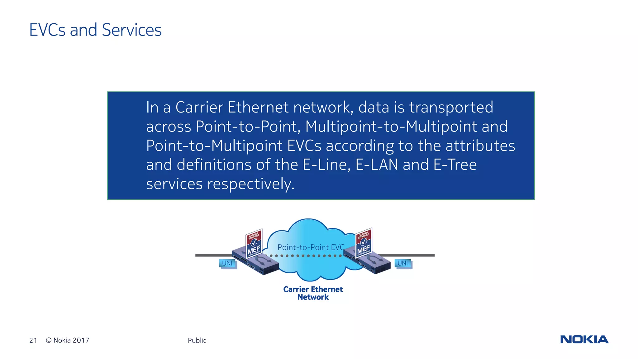 21 © Nokia 2017
In a Carrier Ethernet network, data is transported
across Point-to-Point, Multipoint-to-Multipoint and
Point-to-Multipoint EVCs according to the attributes
and definitions of the E-Line, E-LAN and E-Tree
services respectively.
EVCs and Services
Public
Point-to-Point EVC
Carrier Ethernet
Network
UNI UNI
 
