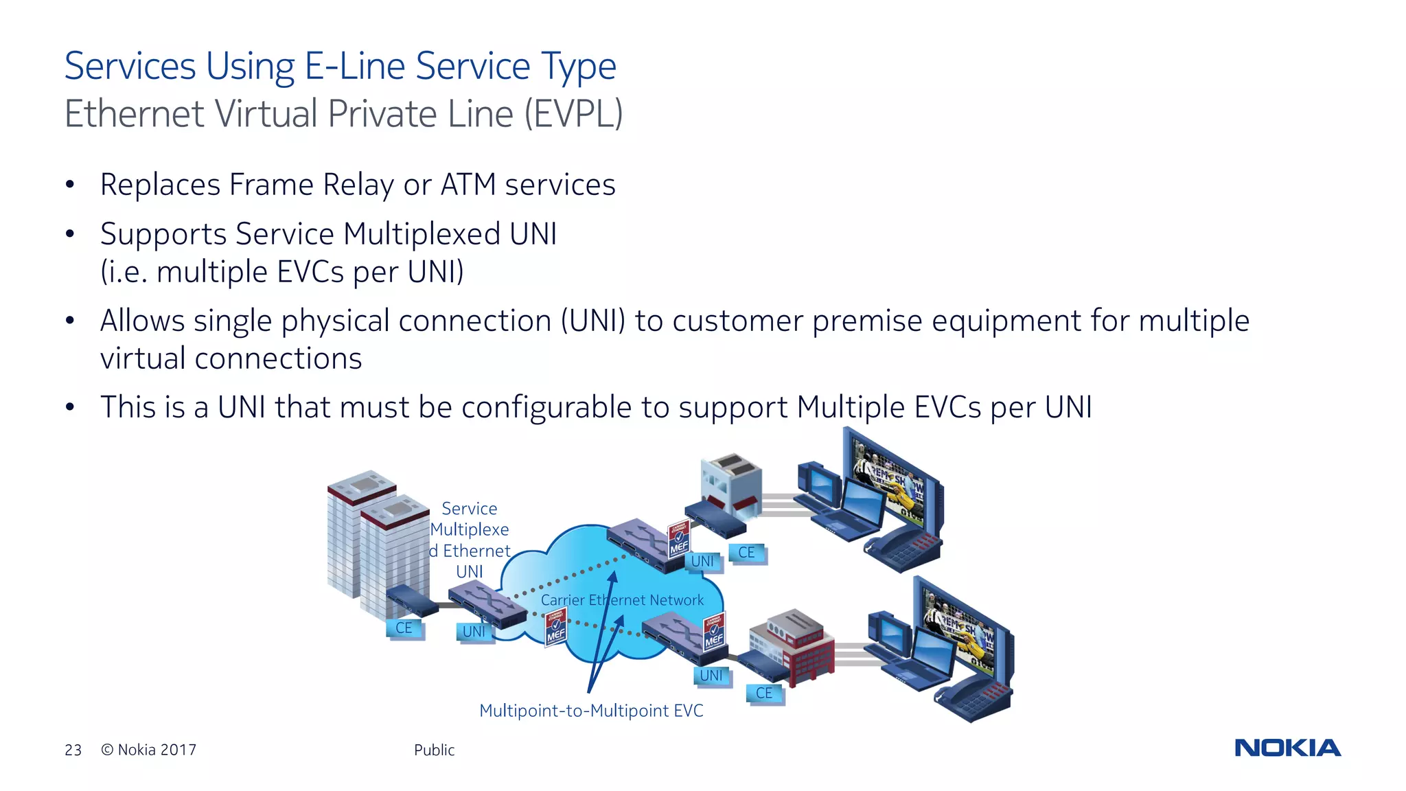 23 © Nokia 2017
• Replaces Frame Relay or ATM services
• Supports Service Multiplexed UNI
(i.e. multiple EVCs per UNI)
• Allows single physical connection (UNI) to customer premise equipment for multiple
virtual connections
• This is a UNI that must be configurable to support Multiple EVCs per UNI
Public
Services Using E-Line Service Type
Ethernet Virtual Private Line (EVPL)
Service
Multiplexe
d Ethernet
UNI
Multipoint-to-Multipoint EVC
Carrier Ethernet Network
CE UNI
CE
UNI
CE
UNI
 