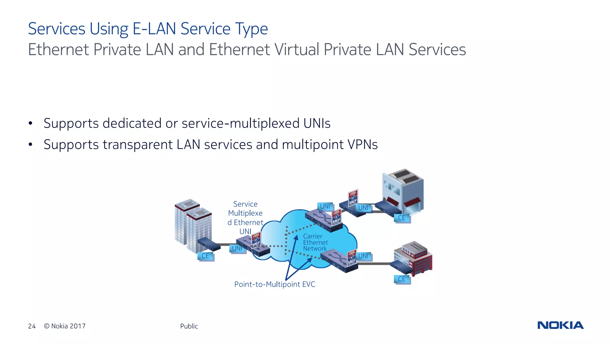 24 © Nokia 2017
• Supports dedicated or service-multiplexed UNIs
• Supports transparent LAN services and multipoint VPNs
Public
Services Using E-LAN Service Type
Ethernet Private LAN and Ethernet Virtual Private LAN Services
Service
Multiplexe
d Ethernet
UNI
Point-to-Multipoint EVC
Carrier
Ethernet
Network
CE
UNI
UNI
UNI
CE
UNI
CE
 