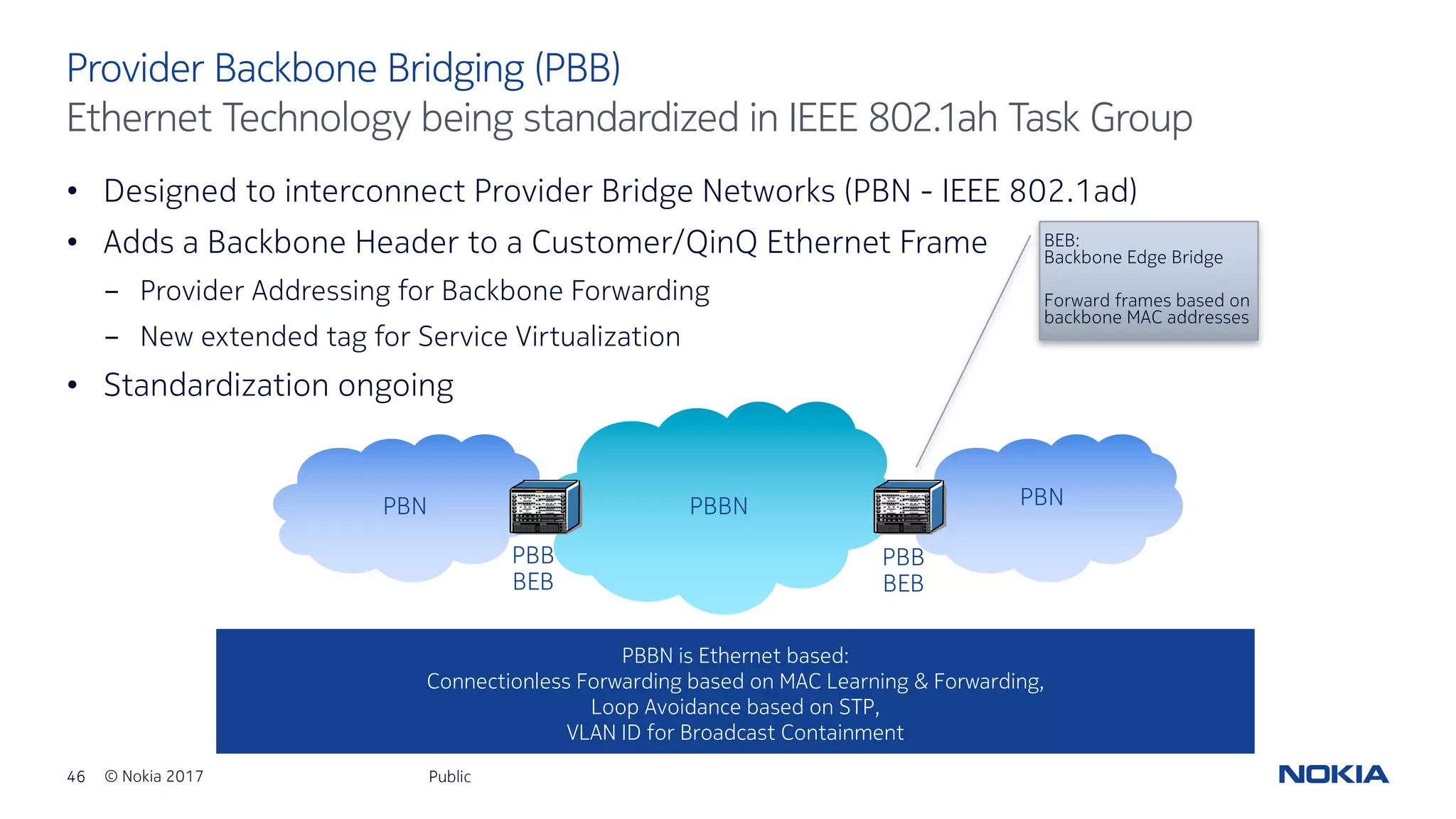 46 © Nokia 2017
• Designed to interconnect Provider Bridge Networks (PBN - IEEE 802.1ad)
• Adds a Backbone Header to a Customer/QinQ Ethernet Frame
- Provider Addressing for Backbone Forwarding
- New extended tag for Service Virtualization
• Standardization ongoing
Public
Provider Backbone Bridging (PBB)
Ethernet Technology being standardized in IEEE 802.1ah Task Group
PBBN is Ethernet based:
Connectionless Forwarding based on MAC Learning & Forwarding,
Loop Avoidance based on STP,
VLAN ID for Broadcast Containment
PBN PBNPBBN
PBB
BEB
PBB
BEB
BEB:
Backbone Edge Bridge
Forward frames based on
backbone MAC addresses
 