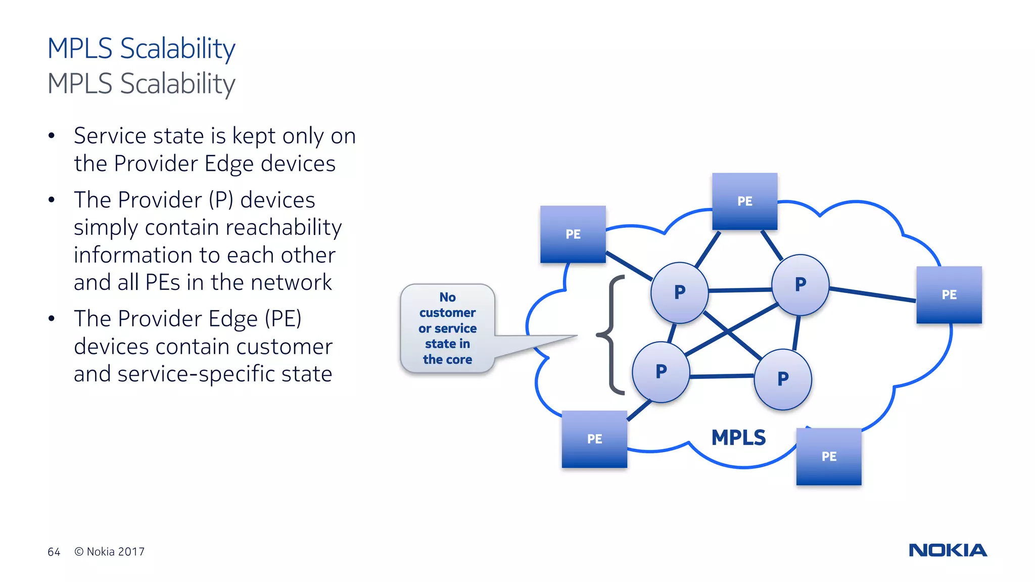 64 © Nokia 2017
• Service state is kept only on
the Provider Edge devices
• The Provider (P) devices
simply contain reachability
information to each other
and all PEs in the network
• The Provider Edge (PE)
devices contain customer
and service-specific state
MPLS Scalability
MPLS Scalability
PE
PE
PE
PE
PE MPLS
P
P P
P
No
customer
or service
state in
the core
 