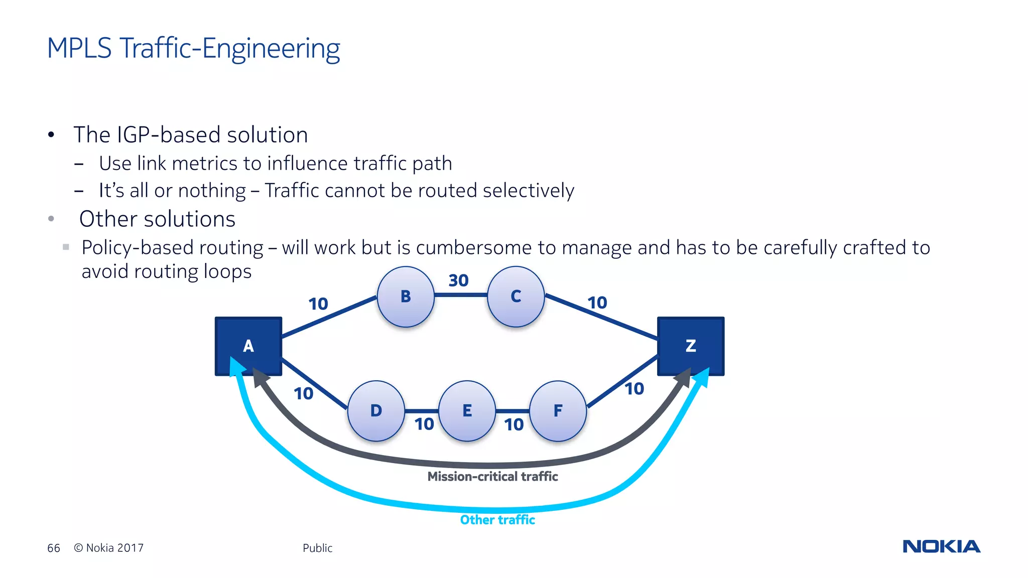 66 © Nokia 2017
• The IGP-based solution
- Use link metrics to influence traffic path
- It’s all or nothing – Traffic cannot be routed selectively
• Other solutions
§ Policy-based routing – will work but is cumbersome to manage and has to be carefully crafted to
avoid routing loops
Public
MPLS Traffic-Engineering
A Z
D E F
B C10
10
10 10
30
10
10
Other traffic
Mission-critical traffic
 