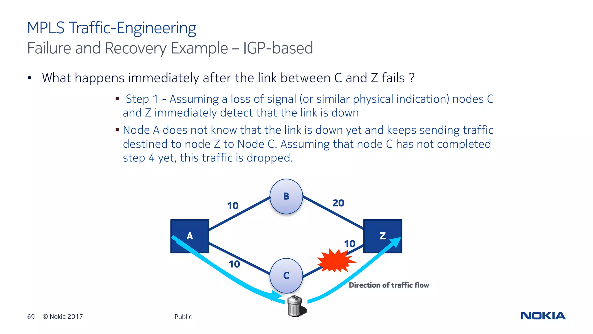 69 © Nokia 2017
• What happens immediately after the link between C and Z fails ?
Public
MPLS Traffic-Engineering
Failure and Recovery Example – IGP-based
B
Z
Direction of traffic flow
§ Step 1 - Assuming a loss of signal (or similar physical indication) nodes C
and Z immediately detect that the link is down
§ Node A does not know that the link is down yet and keeps sending traffic
destined to node Z to Node C. Assuming that node C has not completed
step 4 yet, this traffic is dropped.
C
A
10
10
20
10
 