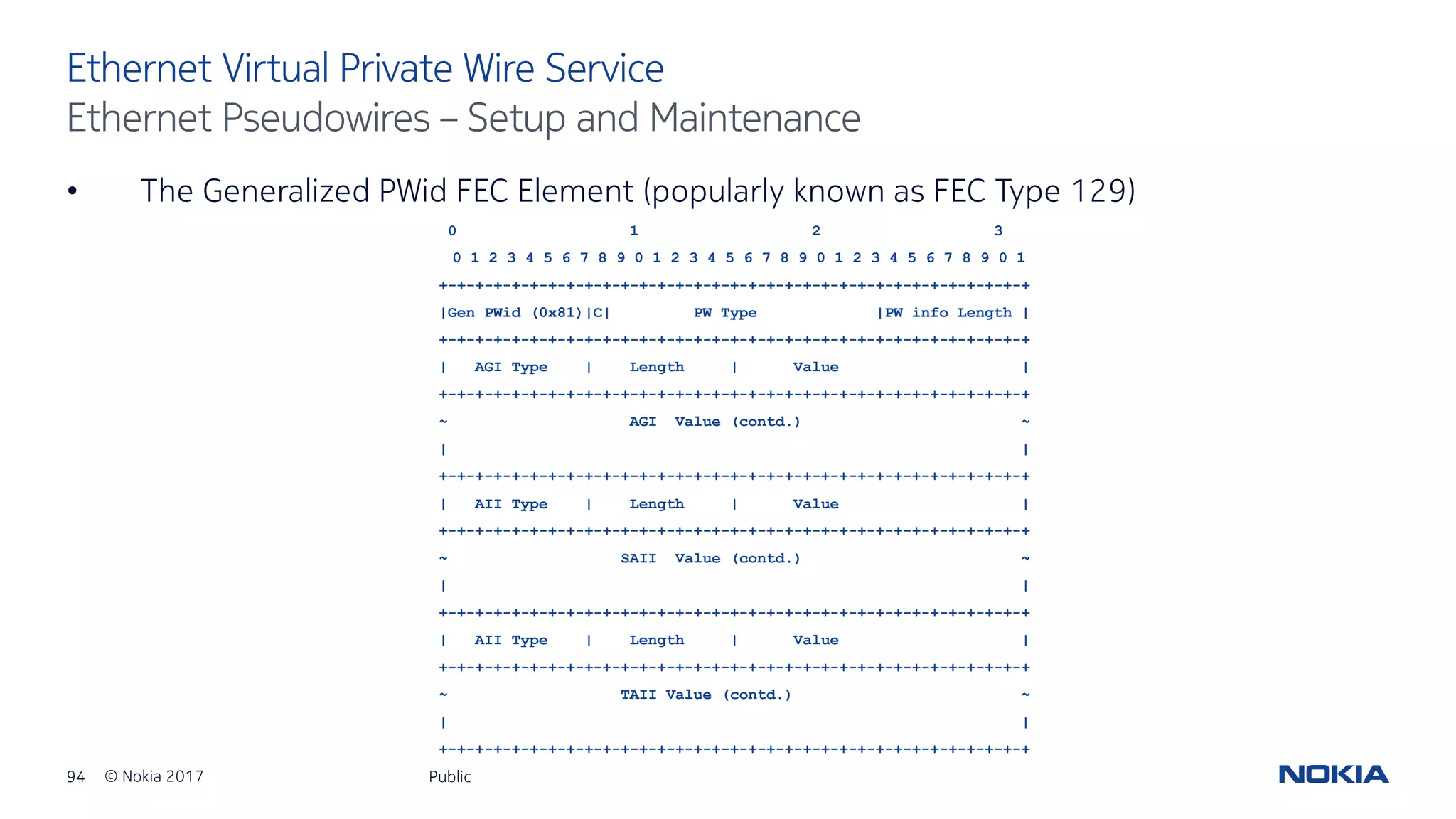 94 © Nokia 2017
• The Generalized PWid FEC Element (popularly known as FEC Type 129)
Public
Ethernet Virtual Private Wire Service
Ethernet Pseudowires – Setup and Maintenance
0 1 2 3
0 1 2 3 4 5 6 7 8 9 0 1 2 3 4 5 6 7 8 9 0 1 2 3 4 5 6 7 8 9 0 1
+-+-+-+-+-+-+-+-+-+-+-+-+-+-+-+-+-+-+-+-+-+-+-+-+-+-+-+-+-+-+-+-+
|Gen PWid (0x81)|C| PW Type |PW info Length |
+-+-+-+-+-+-+-+-+-+-+-+-+-+-+-+-+-+-+-+-+-+-+-+-+-+-+-+-+-+-+-+-+
| AGI Type | Length | Value |
+-+-+-+-+-+-+-+-+-+-+-+-+-+-+-+-+-+-+-+-+-+-+-+-+-+-+-+-+-+-+-+-+
~ AGI Value (contd.) ~
| |
+-+-+-+-+-+-+-+-+-+-+-+-+-+-+-+-+-+-+-+-+-+-+-+-+-+-+-+-+-+-+-+-+
| AII Type | Length | Value |
+-+-+-+-+-+-+-+-+-+-+-+-+-+-+-+-+-+-+-+-+-+-+-+-+-+-+-+-+-+-+-+-+
~ SAII Value (contd.) ~
| |
+-+-+-+-+-+-+-+-+-+-+-+-+-+-+-+-+-+-+-+-+-+-+-+-+-+-+-+-+-+-+-+-+
| AII Type | Length | Value |
+-+-+-+-+-+-+-+-+-+-+-+-+-+-+-+-+-+-+-+-+-+-+-+-+-+-+-+-+-+-+-+-+
~ TAII Value (contd.) ~
| |
+-+-+-+-+-+-+-+-+-+-+-+-+-+-+-+-+-+-+-+-+-+-+-+-+-+-+-+-+-+-+-+-+
 