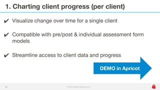 Assessments, scales, and scoring: How to track progress in Apricot | PDF