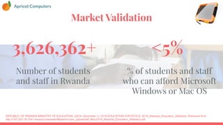 3,626,362+
Market Validation
Number of students
and staff in Rwanda
<5%
% of students and staff
who can afford Microsoft
W...