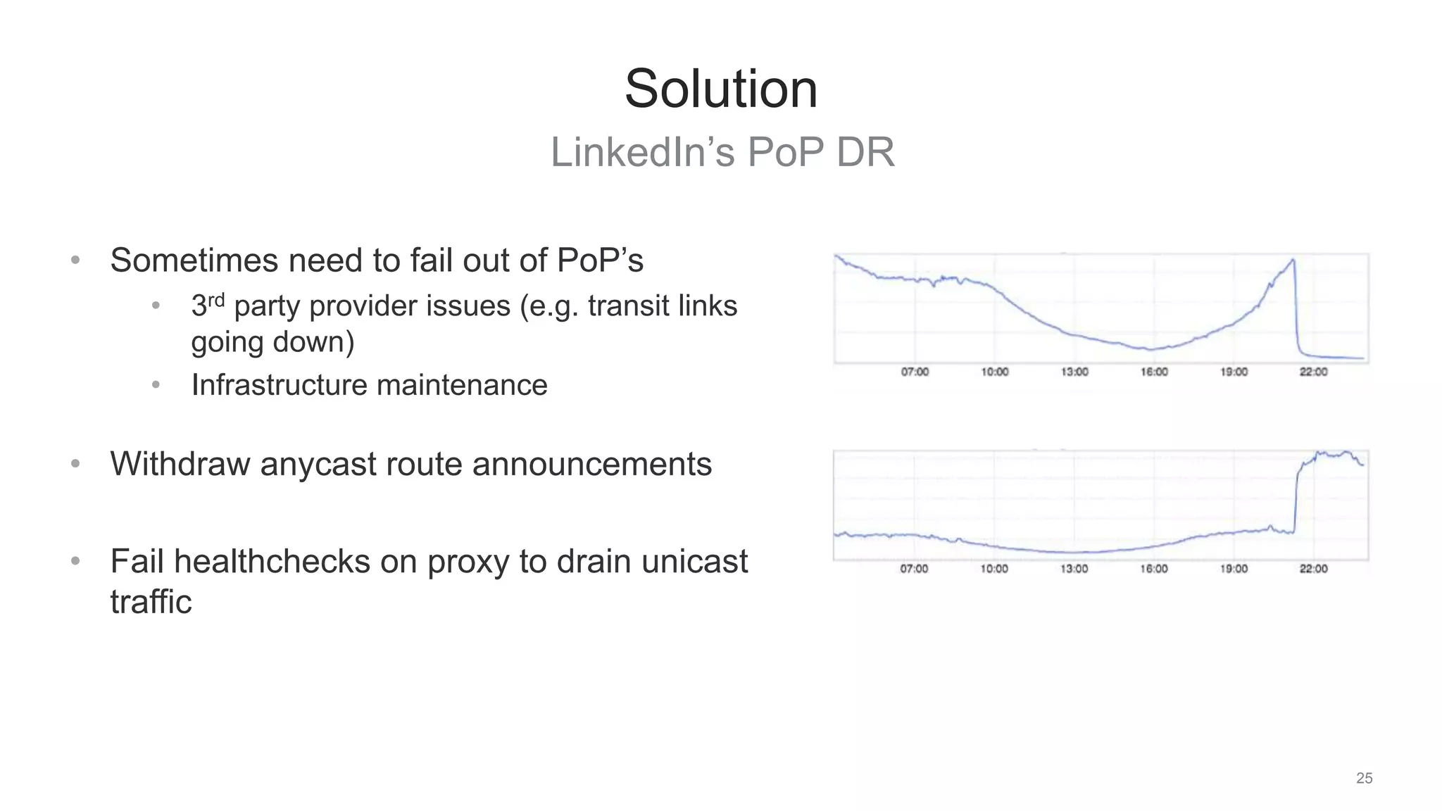 LinkedIn’s PoP DR
25
Solution
• Sometimes need to fail out of PoP’s
• 3rd party provider issues (e.g. transit links
going down)
• Infrastructure maintenance
• Withdraw anycast route announcements
• Fail healthchecks on proxy to drain unicast
traffic
 
