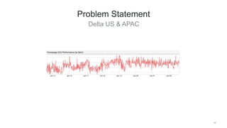 Delta US & APAC
10
Problem Statement
 