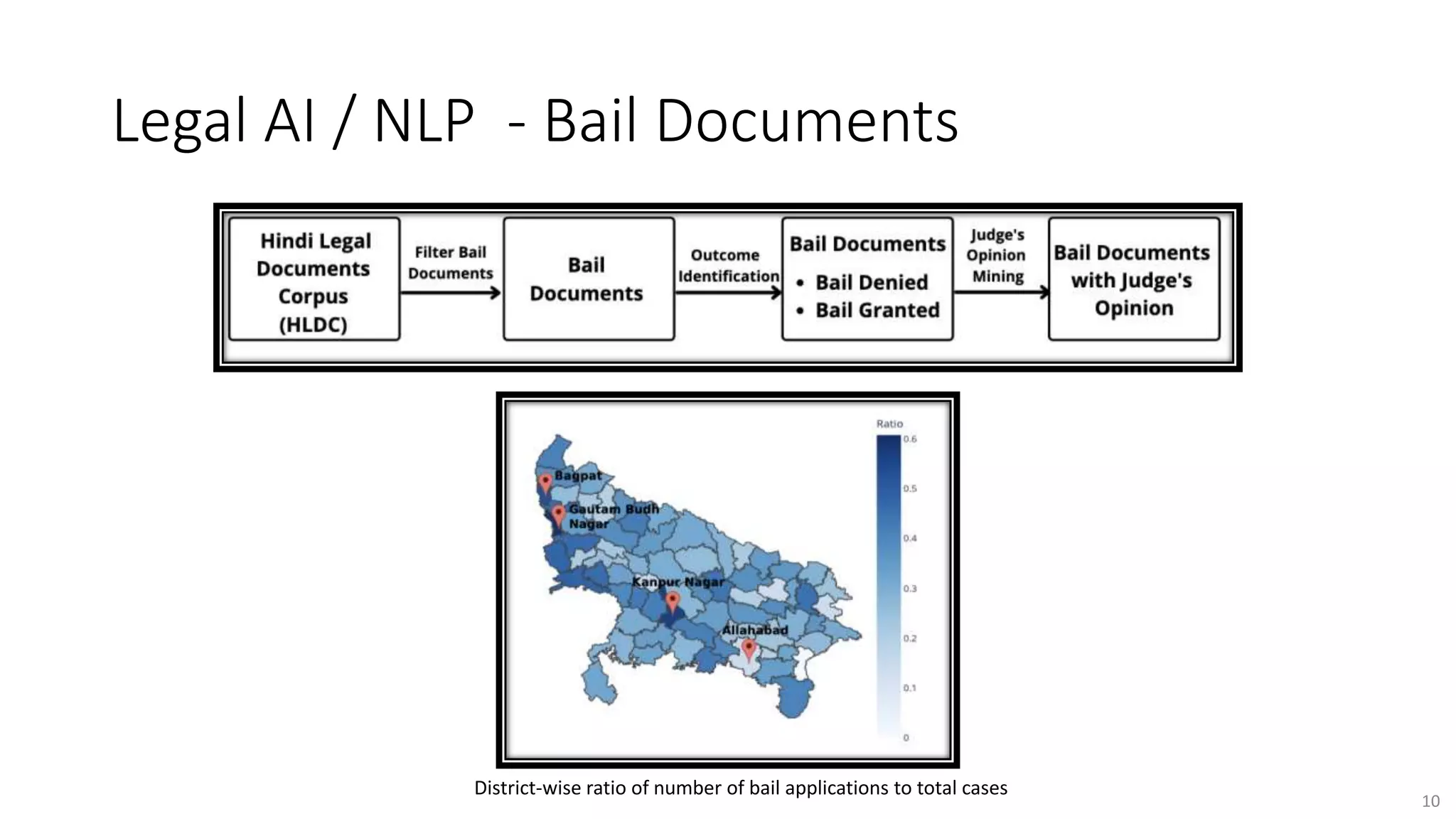 Legal AI / NLP - Bail Documents
10
District-wise ratio of number of bail applications to total cases
 