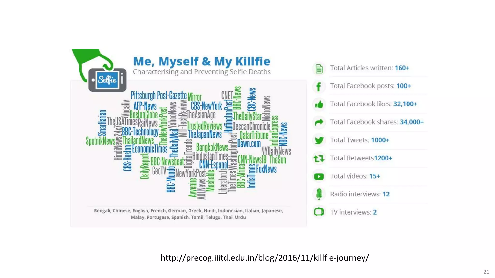 21
http://precog.iiitd.edu.in/blog/2016/11/killfie-journey/
 