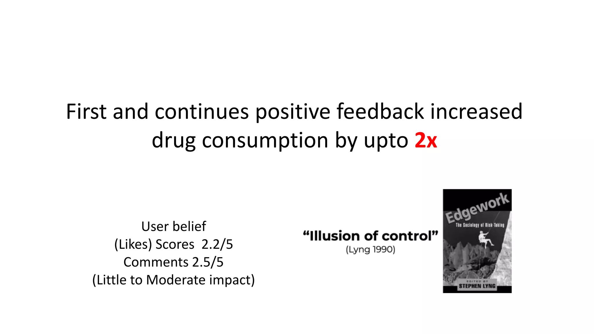 First and continues positive feedback increased
drug consumption by upto 2x
User belief
(Likes) Scores 2.2/5
Comments 2.5/5
(Little to Moderate impact)
 