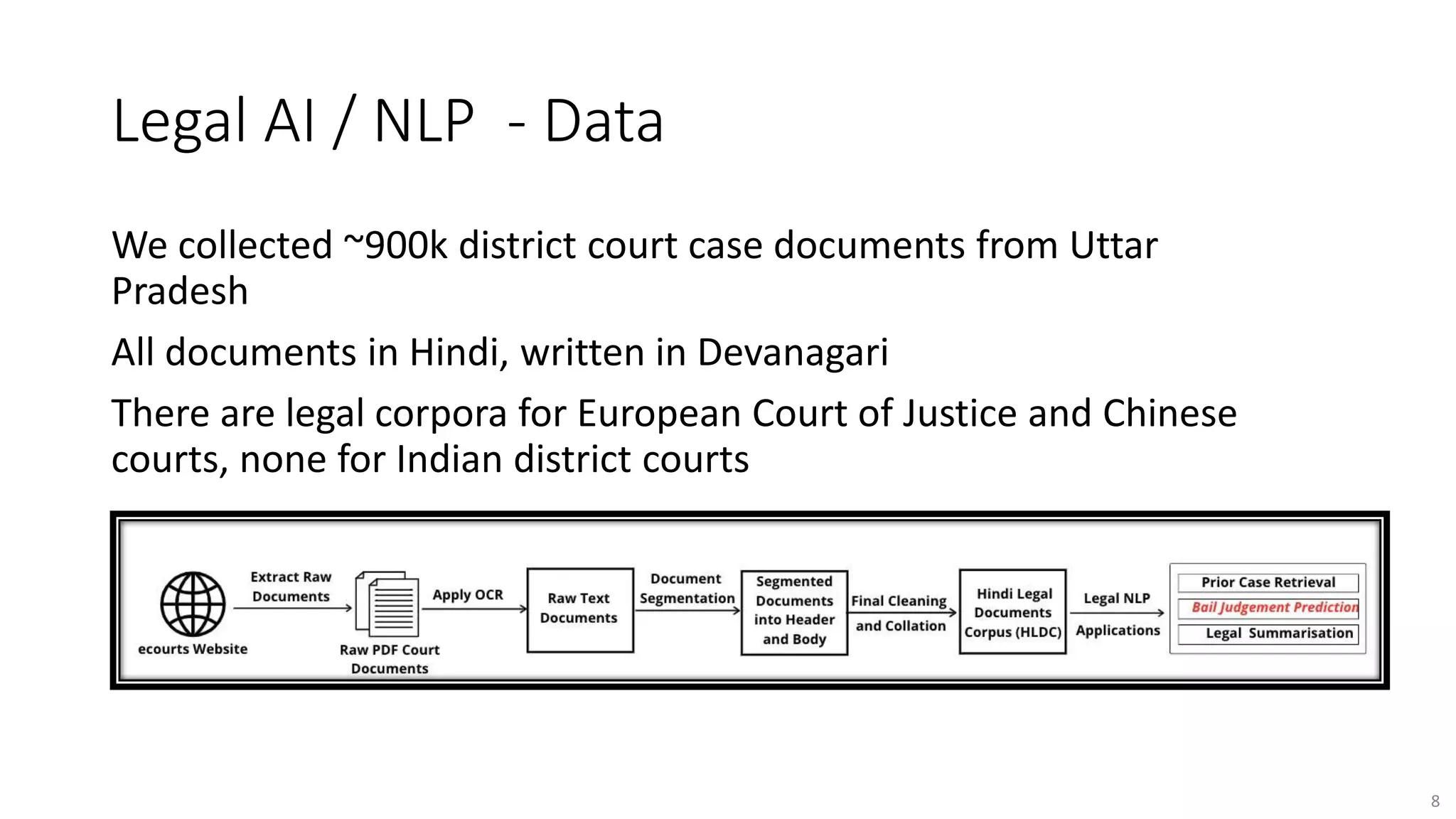 Legal AI / NLP - Data
We collected ~900k district court case documents from Uttar
Pradesh
All documents in Hindi, written in Devanagari
There are legal corpora for European Court of Justice and Chinese
courts, none for Indian district courts
8
 