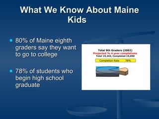 What We Know About Maine Kids  ,[object Object],[object Object]