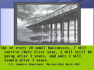 Out of every 10 small businesses, 7 will survive their first year, 3 will still be going after 3 years, and only 2 will remain after 5 years. U.S. Commerce Department, BusinessWeek March 2002 