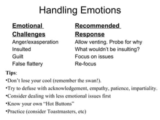Handling Emotions Emotional  Challenges Anger/exasperation Insulted Guilt False flattery Recommended  Response Allow venting. Probe for why What wouldn’t be insulting? Focus on issues Re-focus Tips :  Don’t lose your cool (remember the swan!). Try to defuse with acknowledgement, empathy, patience, impartiality. Consider dealing with less emotional issues first Know your own “Hot Buttons” Practice (consider Toastmasters, etc) 