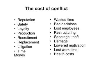 The cost of conflict Reputation Safety Loyalty Production Recruitment Replacement Litigation Time Money •  Wasted time •  Bad decisions •  Lost employees •  Restructuring •  Sabotage, theft, •  Damage •  Lowered motivation •  Lost work time •  Health costs 